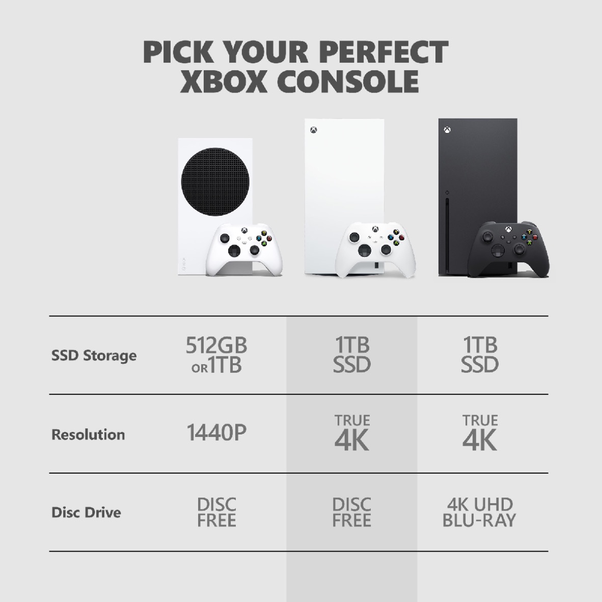Xbox Series X 1TB Digital Edition White (NO DISC)