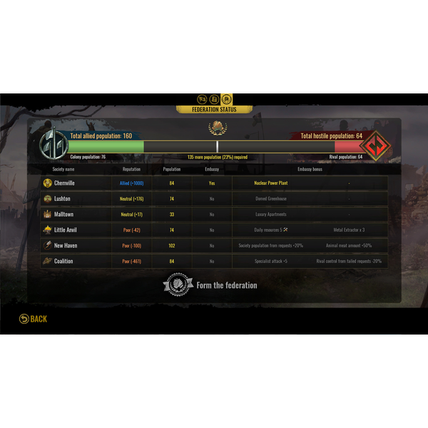 Surviving the Aftermath: New Alliances